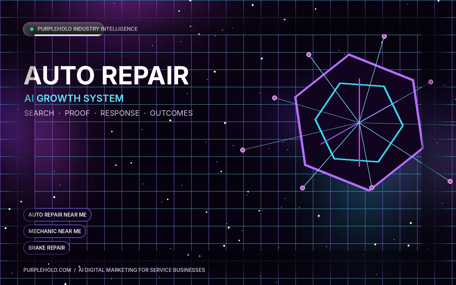 AI digital marketing system for Auto Repair companies