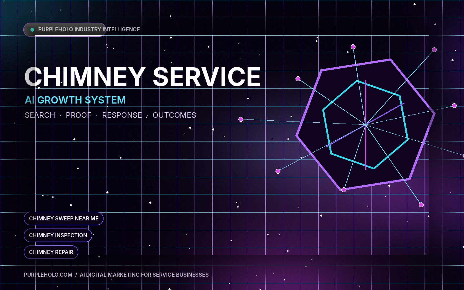 AI digital marketing system for Chimney Service companies