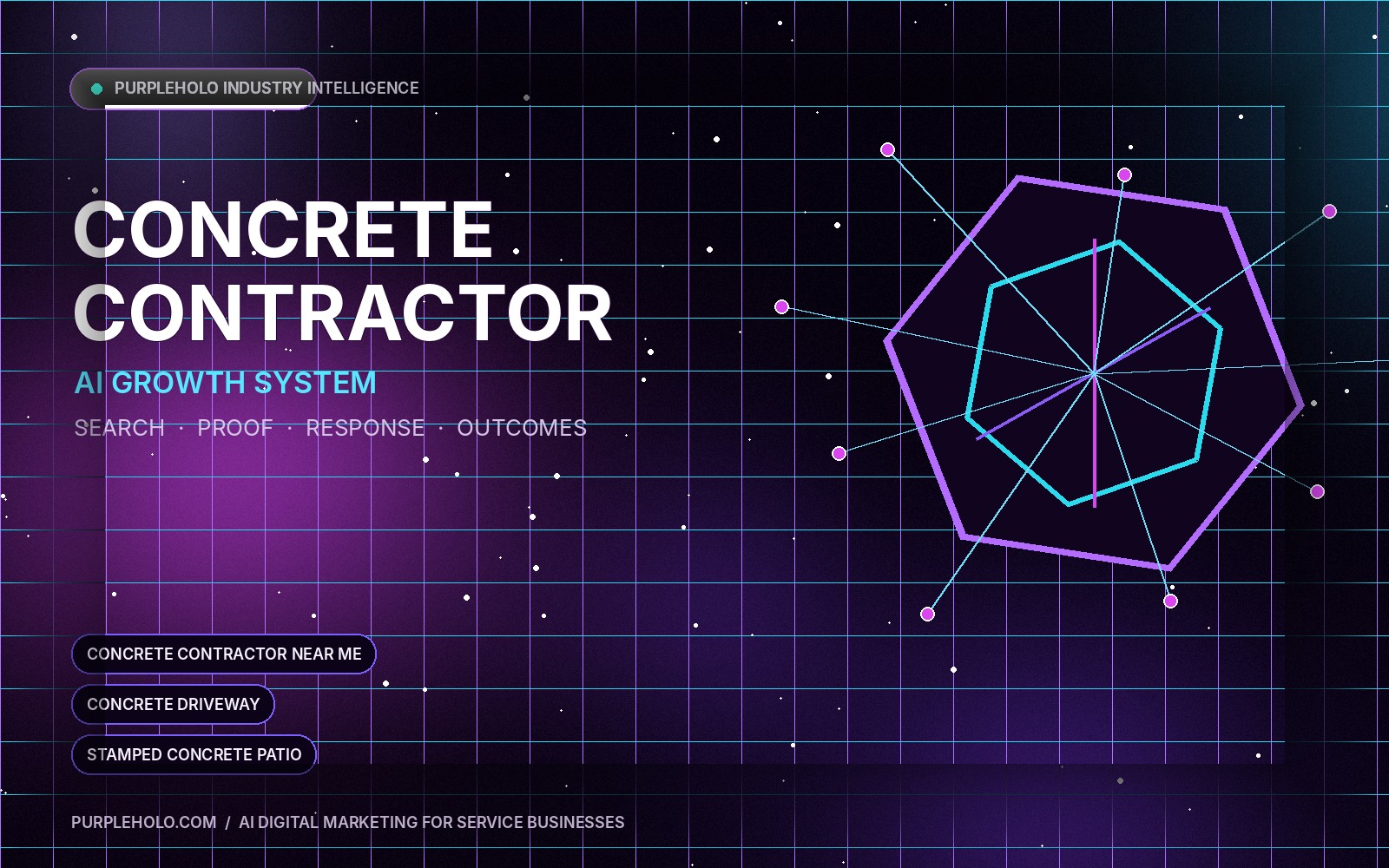AI digital marketing system for Concrete Contractor companies