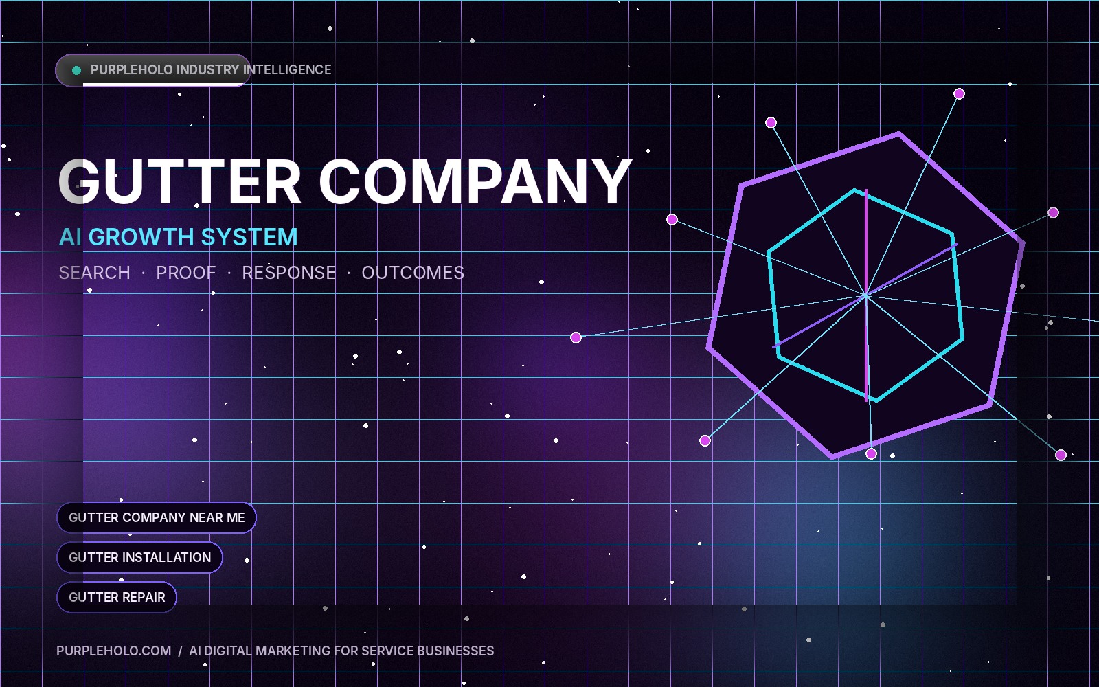 AI digital marketing system for Gutter Company companies