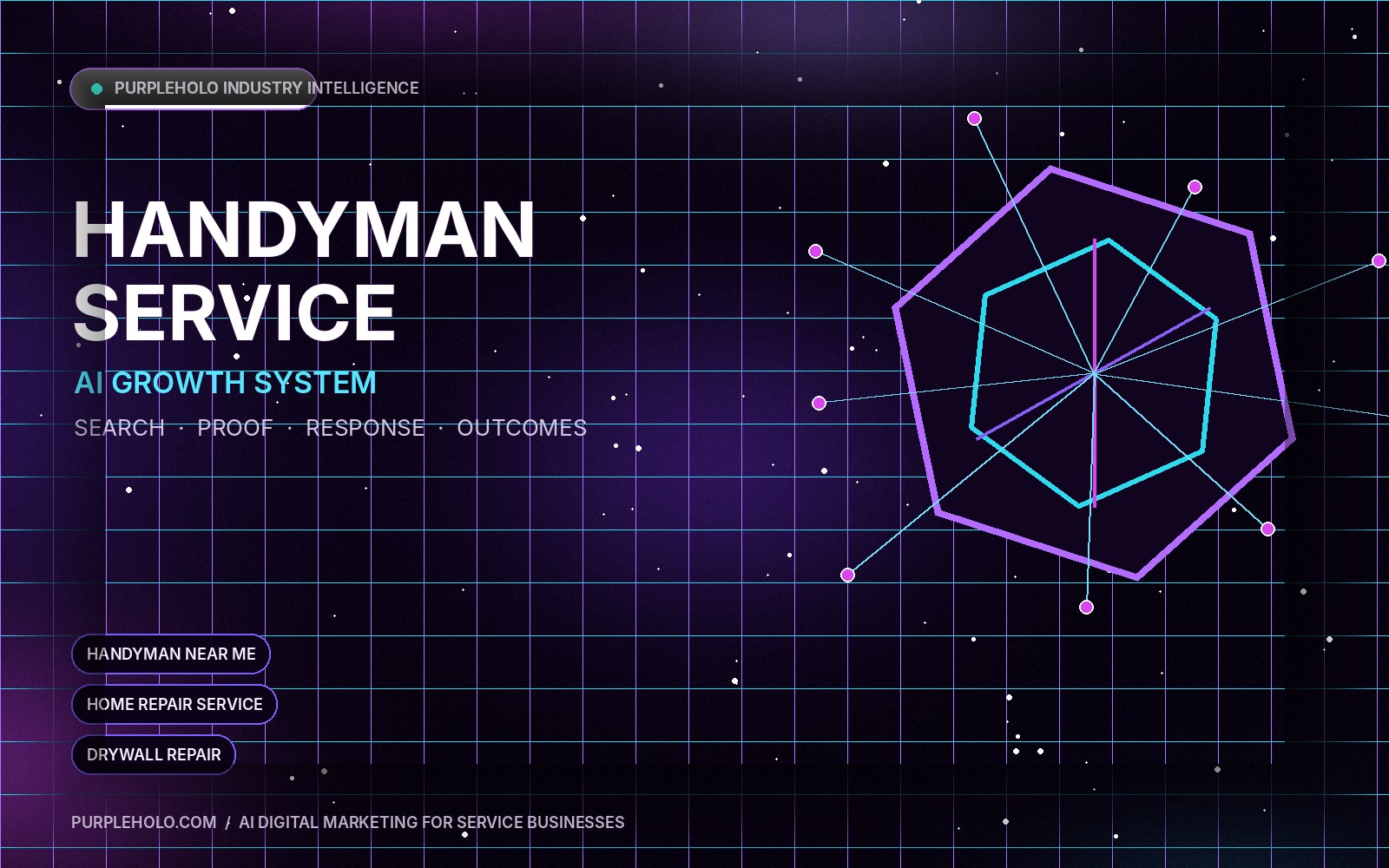 AI digital marketing system for Handyman Service companies