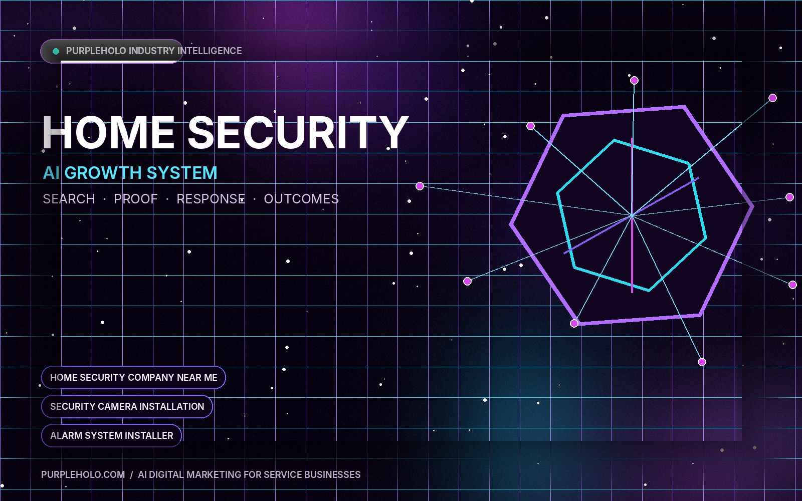 AI digital marketing system for Home Security companies