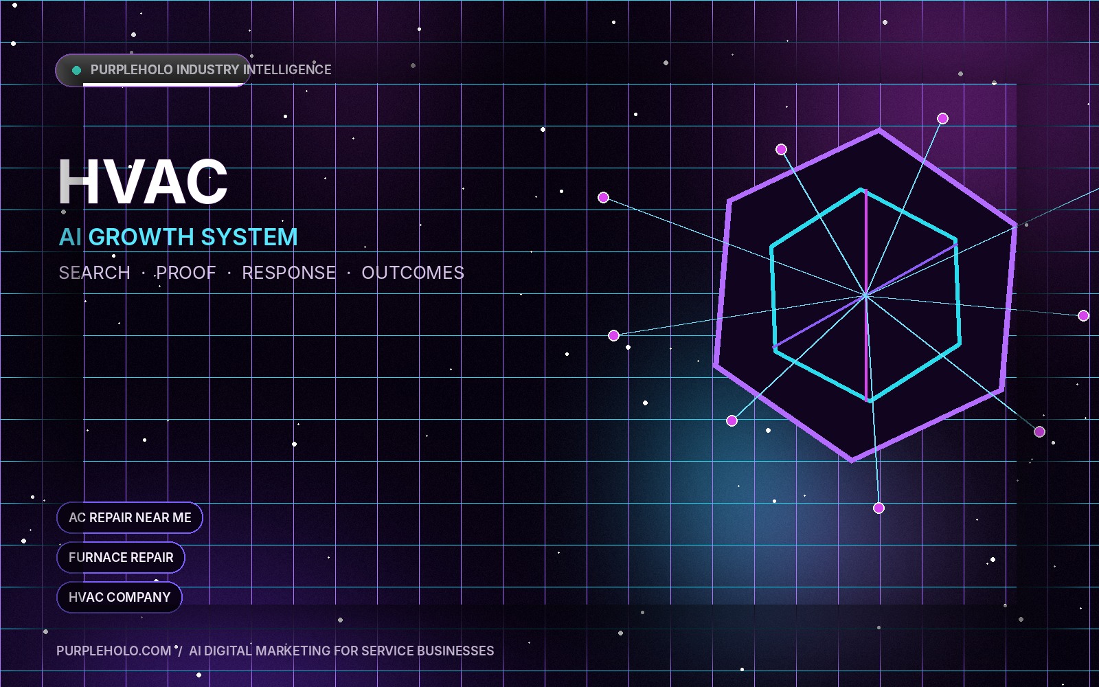 AI digital marketing system for HVAC companies