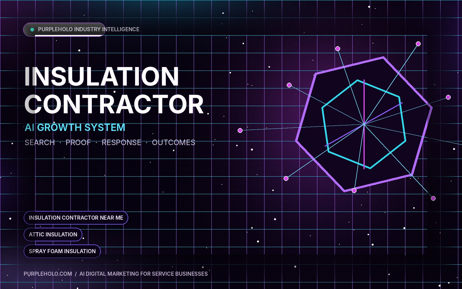 AI digital marketing system for Insulation Contractor companies