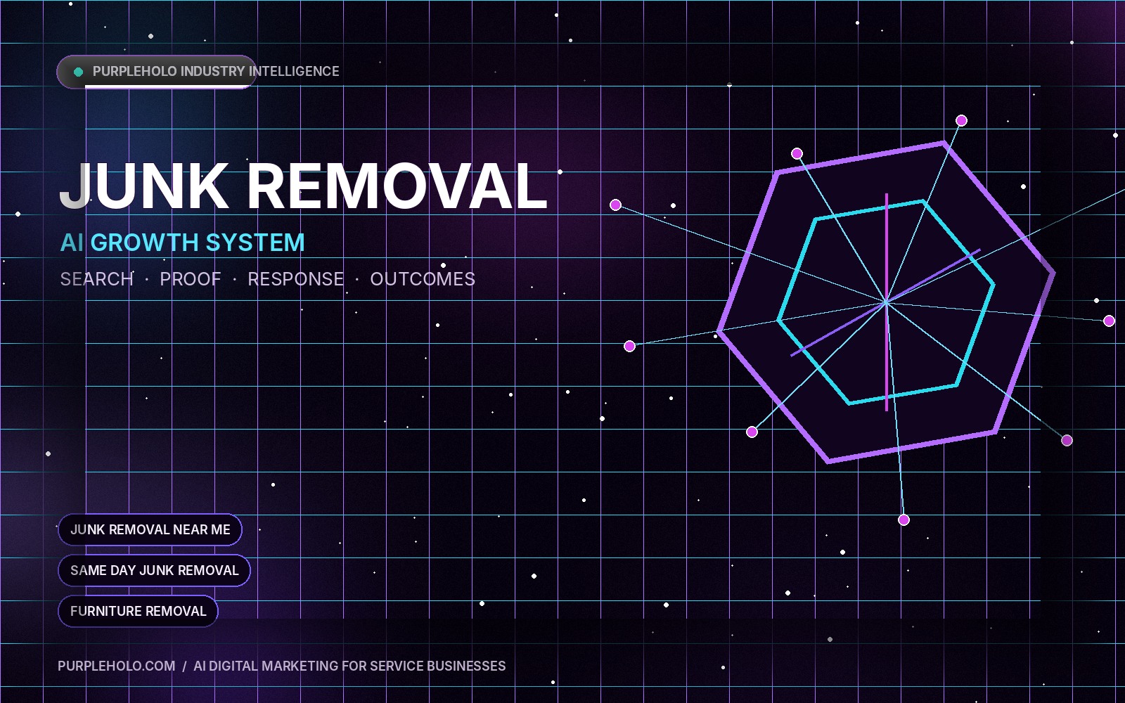 AI digital marketing system for Junk Removal companies