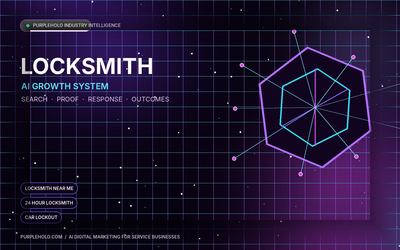 AI digital marketing system for Locksmith companies