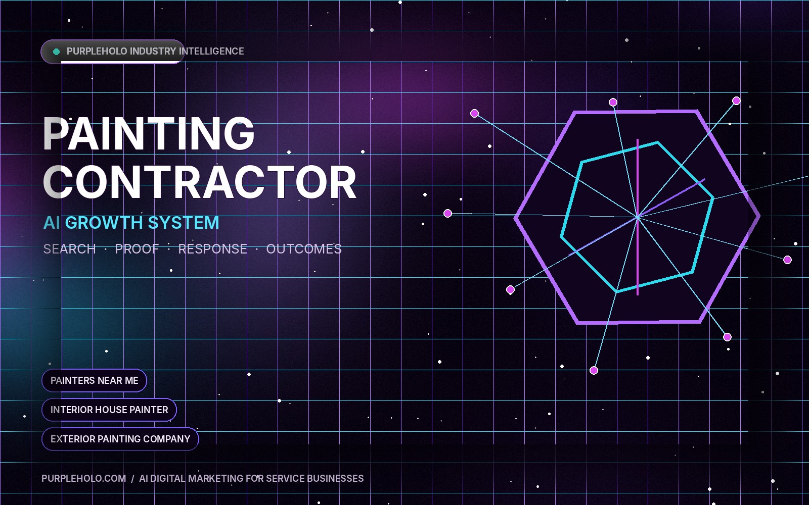 AI digital marketing system for Painting Contractor companies