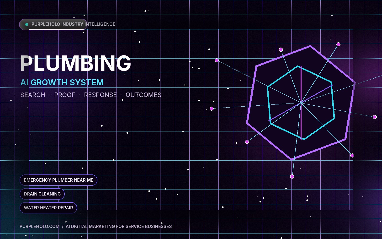 AI digital marketing system for Plumbing companies