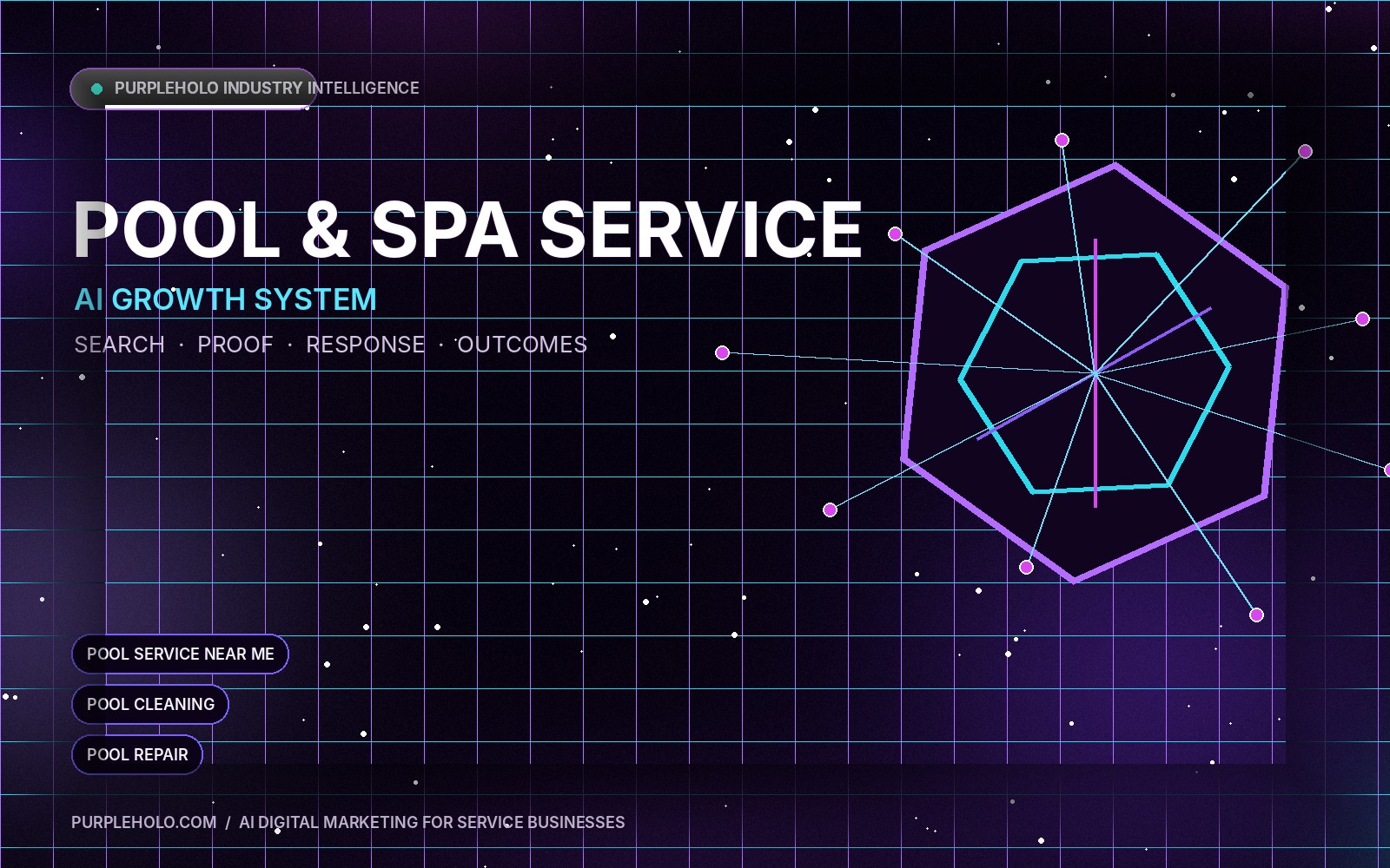 AI digital marketing system for Pool & Spa Service companies