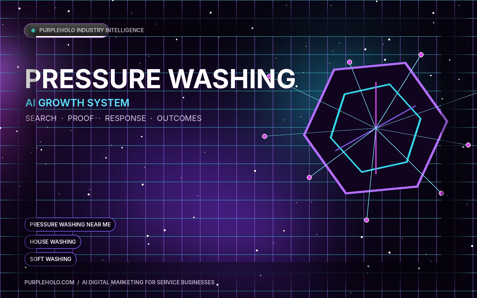 AI digital marketing system for Pressure Washing companies