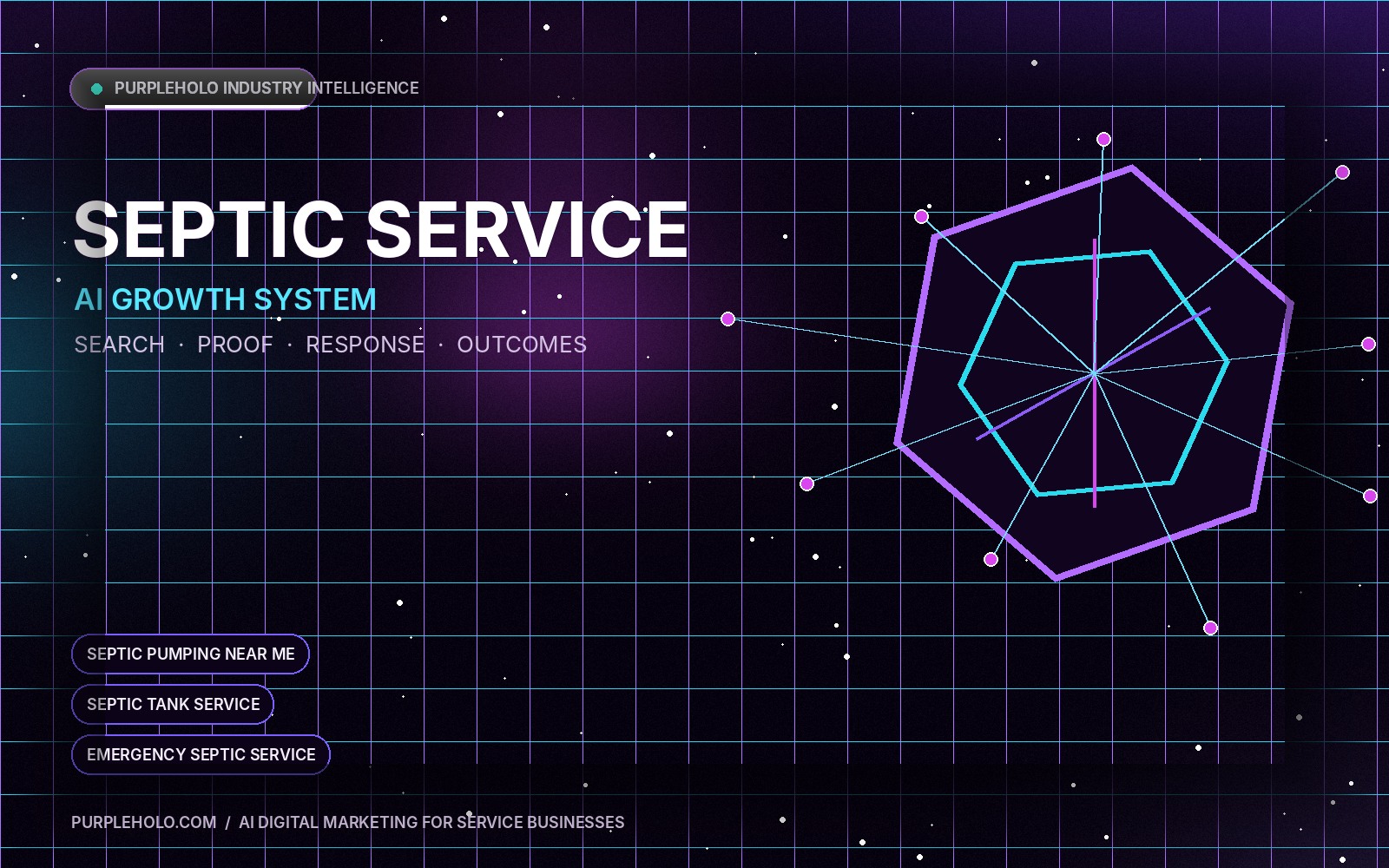 AI digital marketing system for Septic Service companies