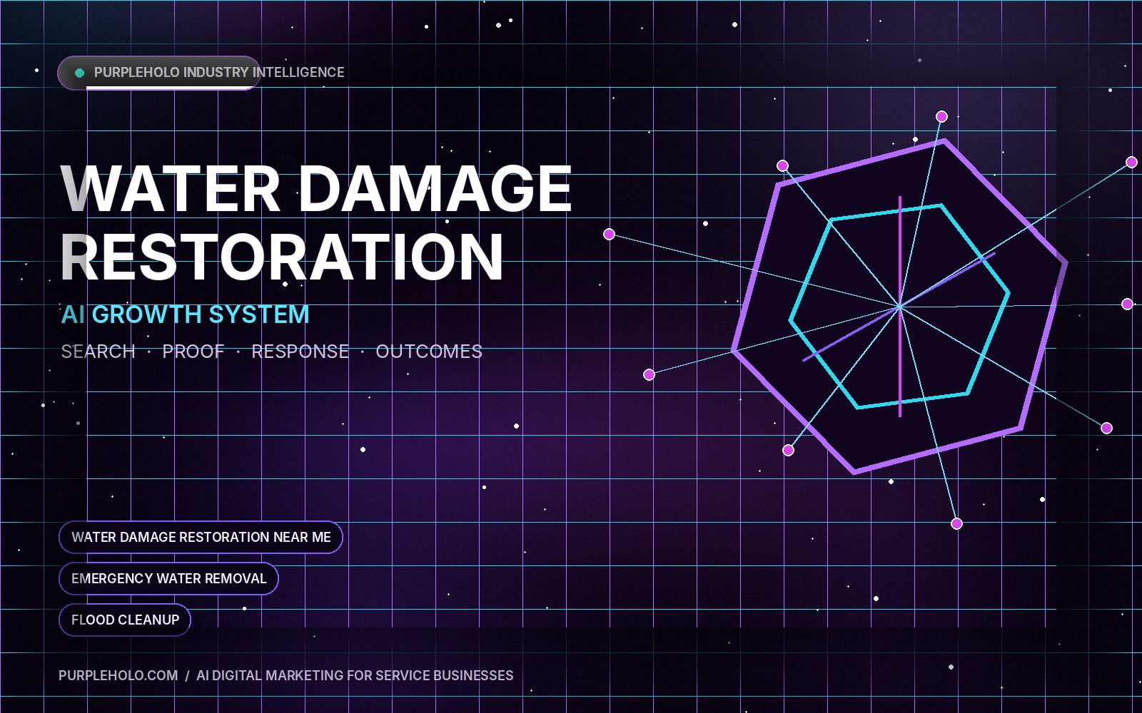 AI digital marketing system for Water Damage Restoration companies